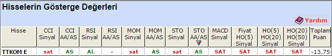 SAT sinyali veren hisseler 03-09-2015