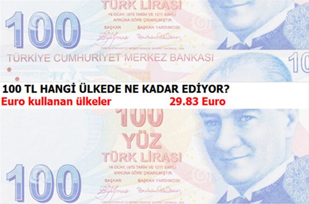 100 TL hangi ülkede ne kadar ediyor?