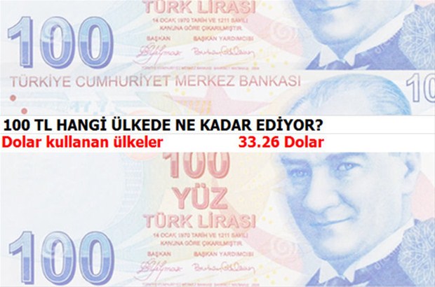 100 TL hangi ülkede ne kadar ediyor?