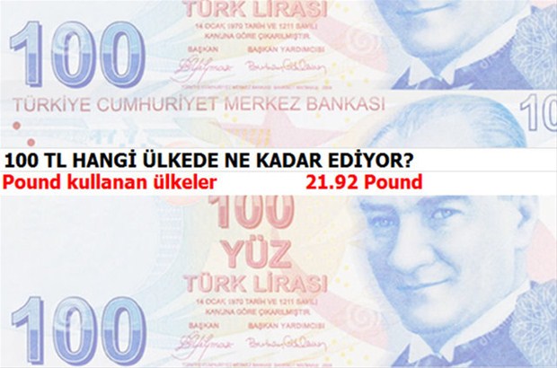 100 TL hangi ülkede ne kadar ediyor?