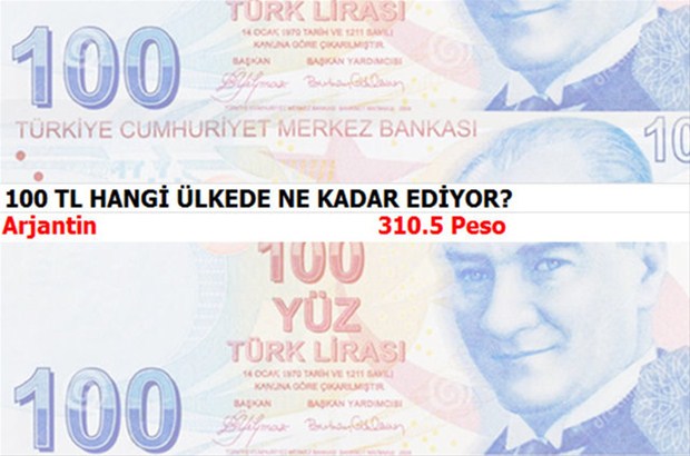 100 TL hangi ülkede ne kadar ediyor?