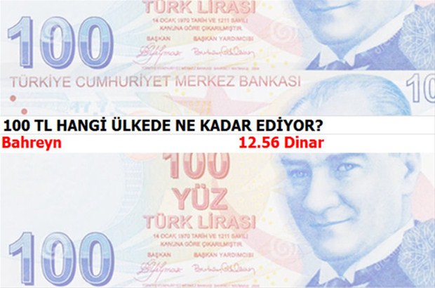 100 TL hangi ülkede ne kadar ediyor?