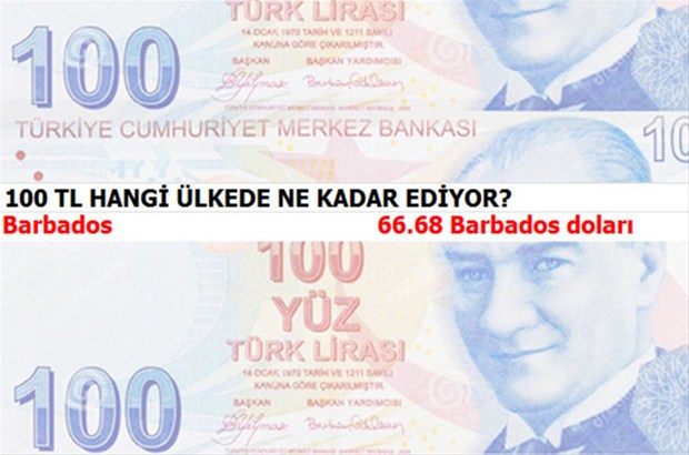 100 TL hangi ülkede ne kadar ediyor?