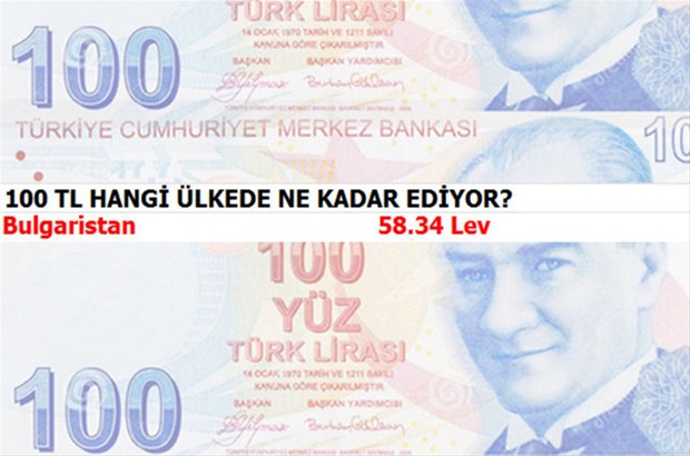 100 TL hangi ülkede ne kadar ediyor?