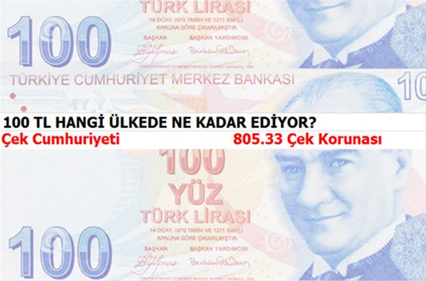 100 TL hangi ülkede ne kadar ediyor?