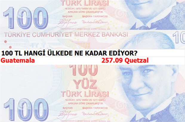 100 TL hangi ülkede ne kadar ediyor?