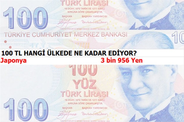 100 TL hangi ülkede ne kadar ediyor?