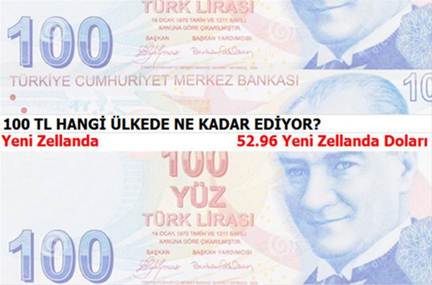 100 TL hangi ülkede ne kadar ediyor?