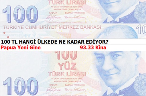 100 TL hangi ülkede ne kadar ediyor?