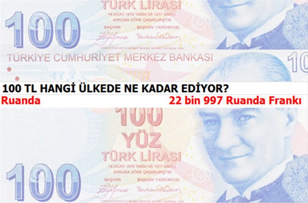 100 TL hangi ülkede ne kadar ediyor?