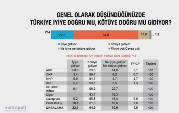 Son seçim anketinde çarpıcı sonuçlar