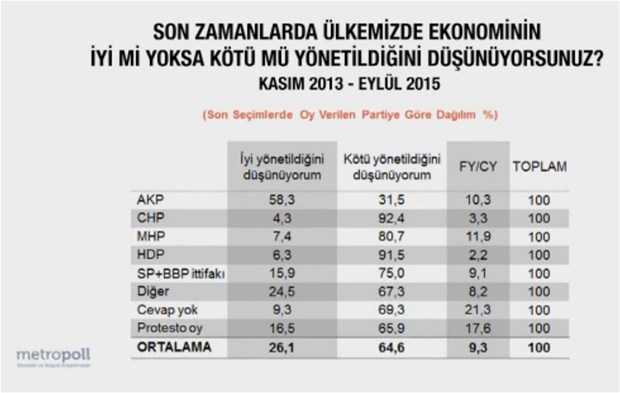 Son seçim anketinde çarpıcı sonuçlar