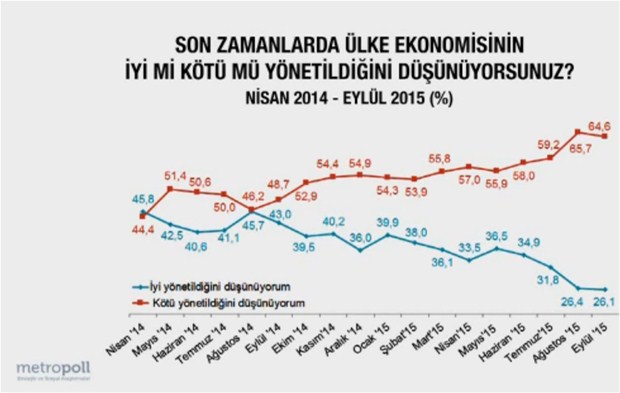 Son seçim anketinde çarpıcı sonuçlar