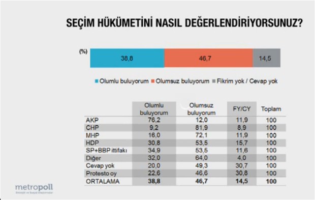 Son seçim anketinde çarpıcı sonuçlar