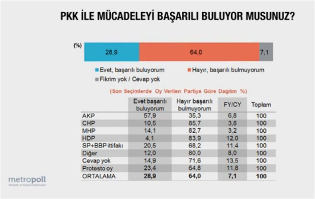 Son seçim anketinde çarpıcı sonuçlar