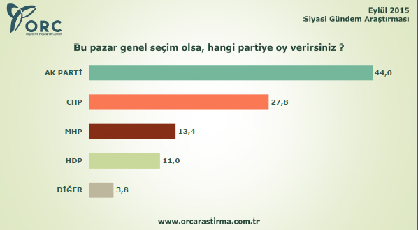 AK Parti tek başına iktidar olacak mı?