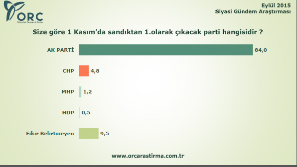 AK Parti tek başına iktidar olacak mı?