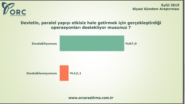 AK Parti tek başına iktidar olacak mı?