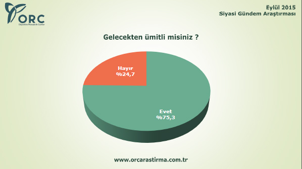 AK Parti tek başına iktidar olacak mı?