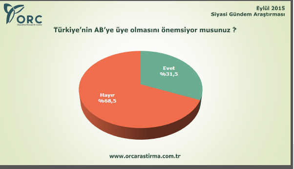 AK Parti tek başına iktidar olacak mı?