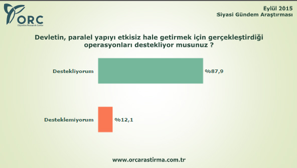 AK Parti tek başına iktidar olacak mı?