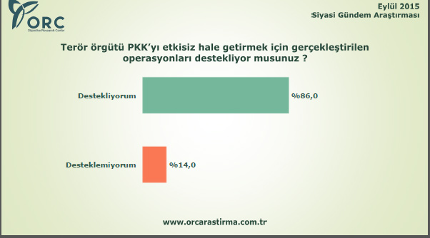 AK Parti tek başına iktidar olacak mı?