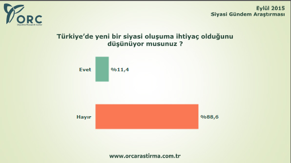 AK Parti tek başına iktidar olacak mı?