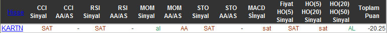 SAT sinyali veren hisseler 23-10-2015
