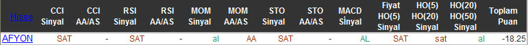 SAT sinyali veren hisseler 23-10-2015