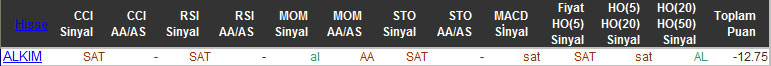 SAT sinyali veren hisseler 23-10-2015