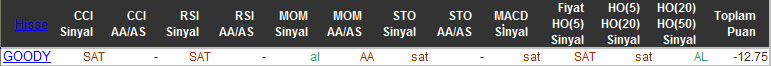 SAT sinyali veren hisseler 23-10-2015