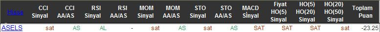 SAT sinyali veren hisseler 28-10-2015