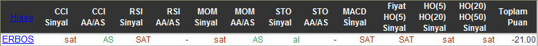 SAT sinyali veren hisseler 28-10-2015