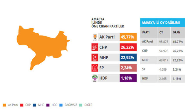 Bu illerdeki oylar seçim kaderini değiştirebilir