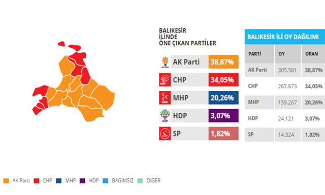 Bu illerdeki oylar seçim kaderini değiştirebilir