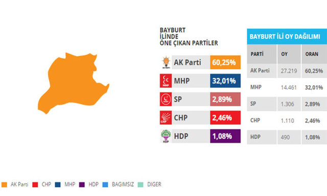 Bu illerdeki oylar seçim kaderini değiştirebilir