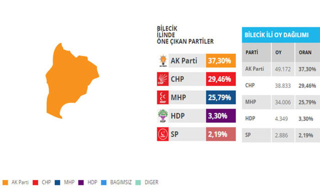 Bu illerdeki oylar seçim kaderini değiştirebilir