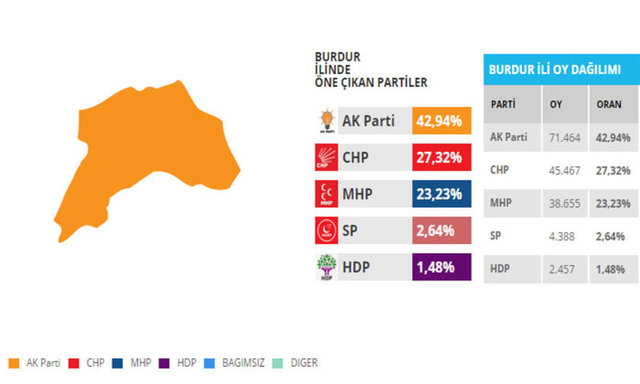 Bu illerdeki oylar seçim kaderini değiştirebilir