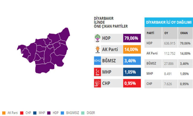 Bu illerdeki oylar seçim kaderini değiştirebilir