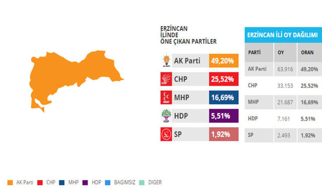 Bu illerdeki oylar seçim kaderini değiştirebilir