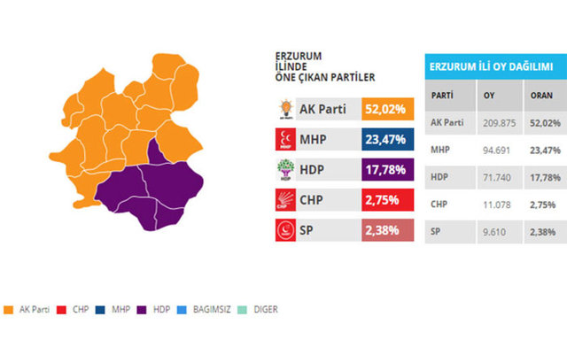 Bu illerdeki oylar seçim kaderini değiştirebilir