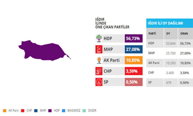 Bu illerdeki oylar seçim kaderini değiştirebilir