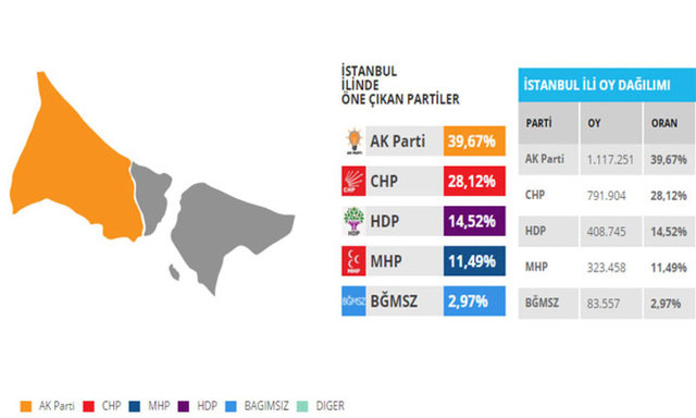 Bu illerdeki oylar seçim kaderini değiştirebilir