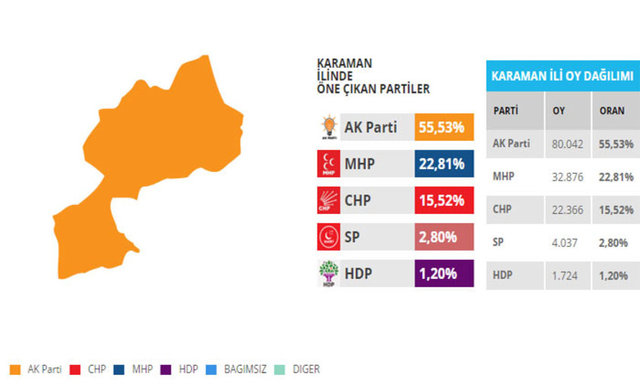 Bu illerdeki oylar seçim kaderini değiştirebilir