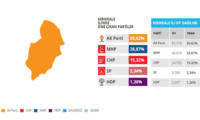 Bu illerdeki oylar seçim kaderini değiştirebilir