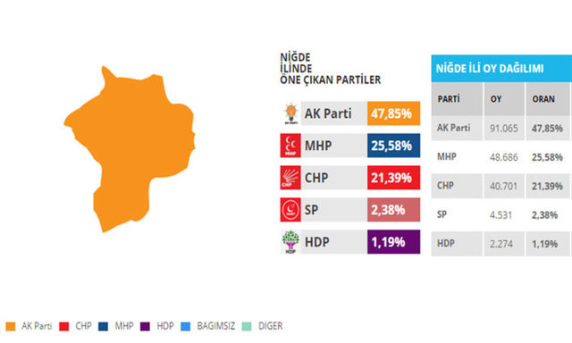 Bu illerdeki oylar seçim kaderini değiştirebilir