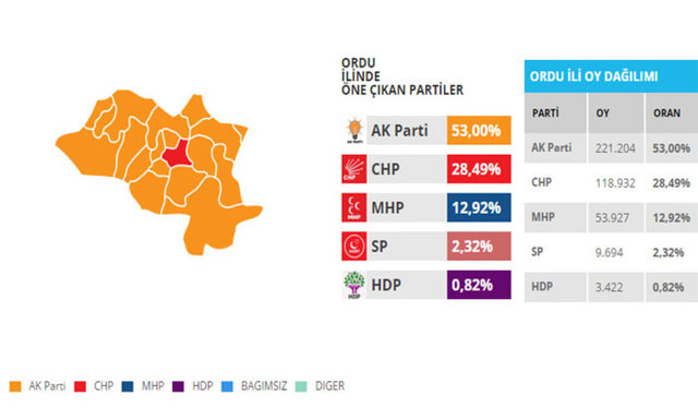 Bu illerdeki oylar seçim kaderini değiştirebilir