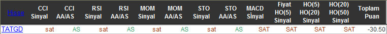 SAT sinyali veren hisseler 30-10-2015