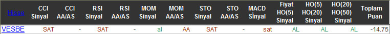 SAT sinyali veren hisseler 30-10-2015