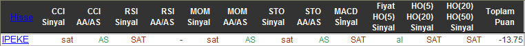 SAT sinyali veren hisseler 30-10-2015